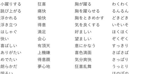 手コキ 言葉|手こきの類語、関連語、連想される言葉 .